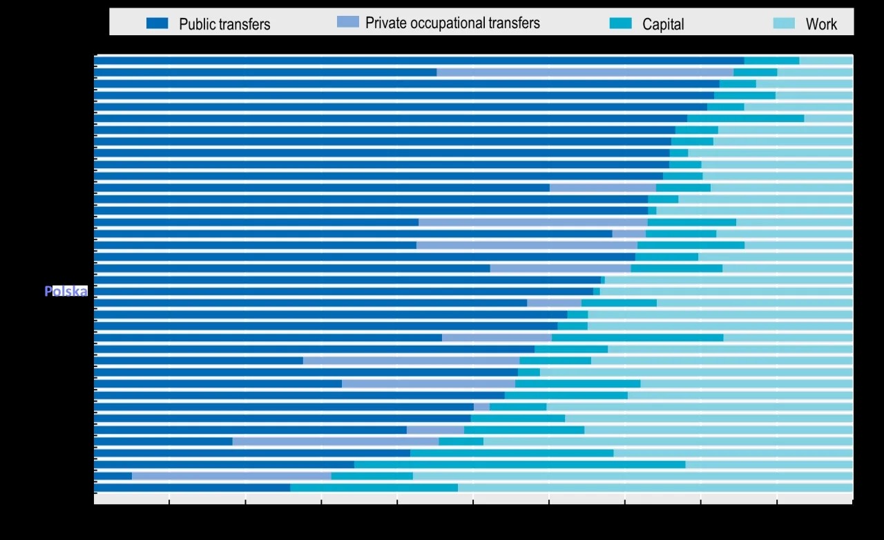 Od kiedy Polacy otrzymują emerytury? Historia systemu emerytalnego w Polsce