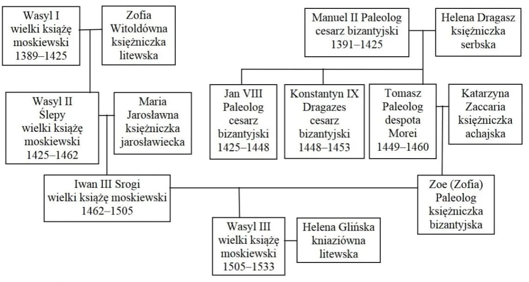 Dynastia Rurykowiczów: historia, wpływ i tajemnice najważniejszych władców Rusi Kijowskiej