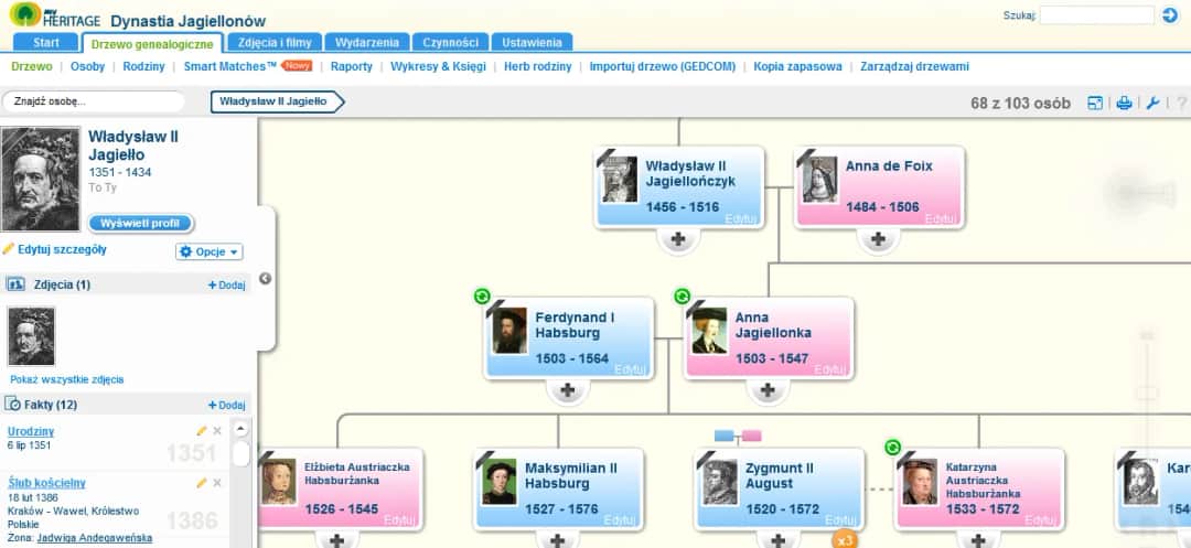 Dynastia hanowerska drzewo genealogiczne: kluczowe postacie i ich wpływ na historię