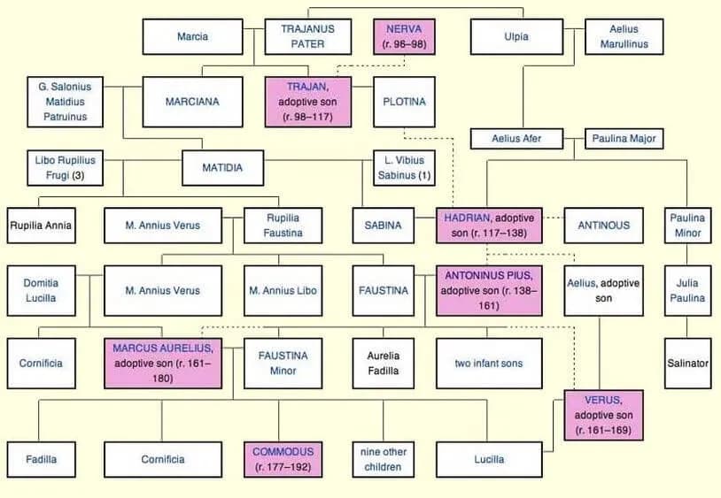 Dynastia Antoninów: jak wpłynęła na potęgę Cesarstwa Rzymskiego i jego upadek