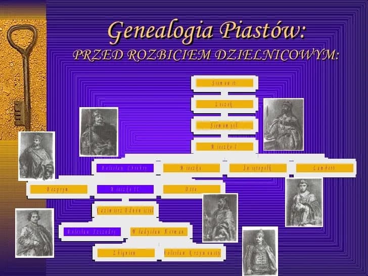 Dynastia Piastów w Polsce: historia, władcy i ich wpływ na kształt państwa